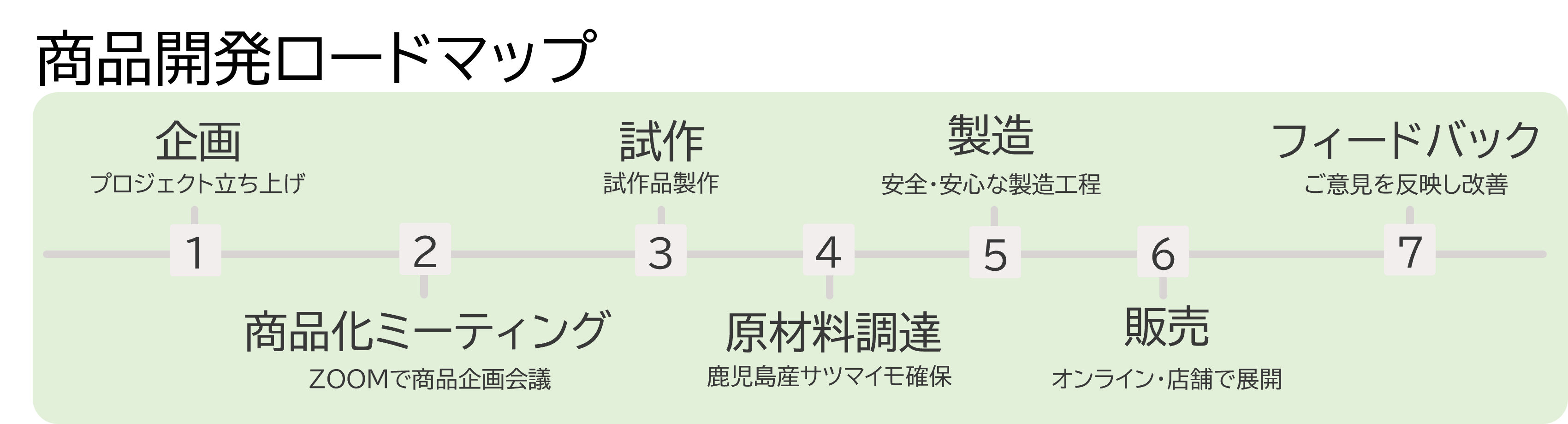 333 Dog-Care トリミングの道具店