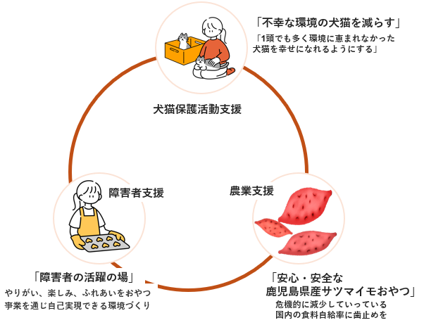 333 Dog-Care トリミングの道具店