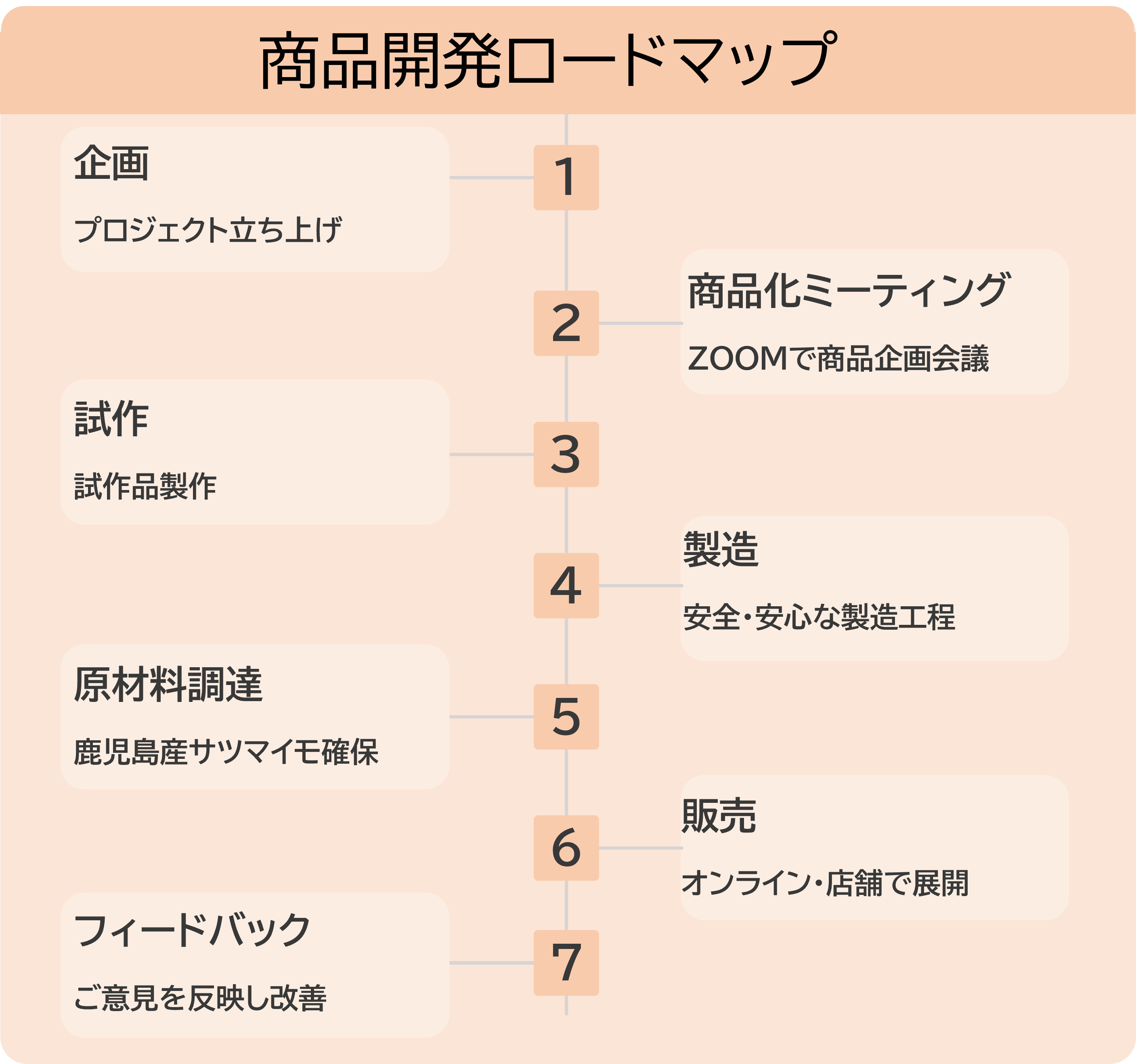 333 Dog-Care トリミングの道具店