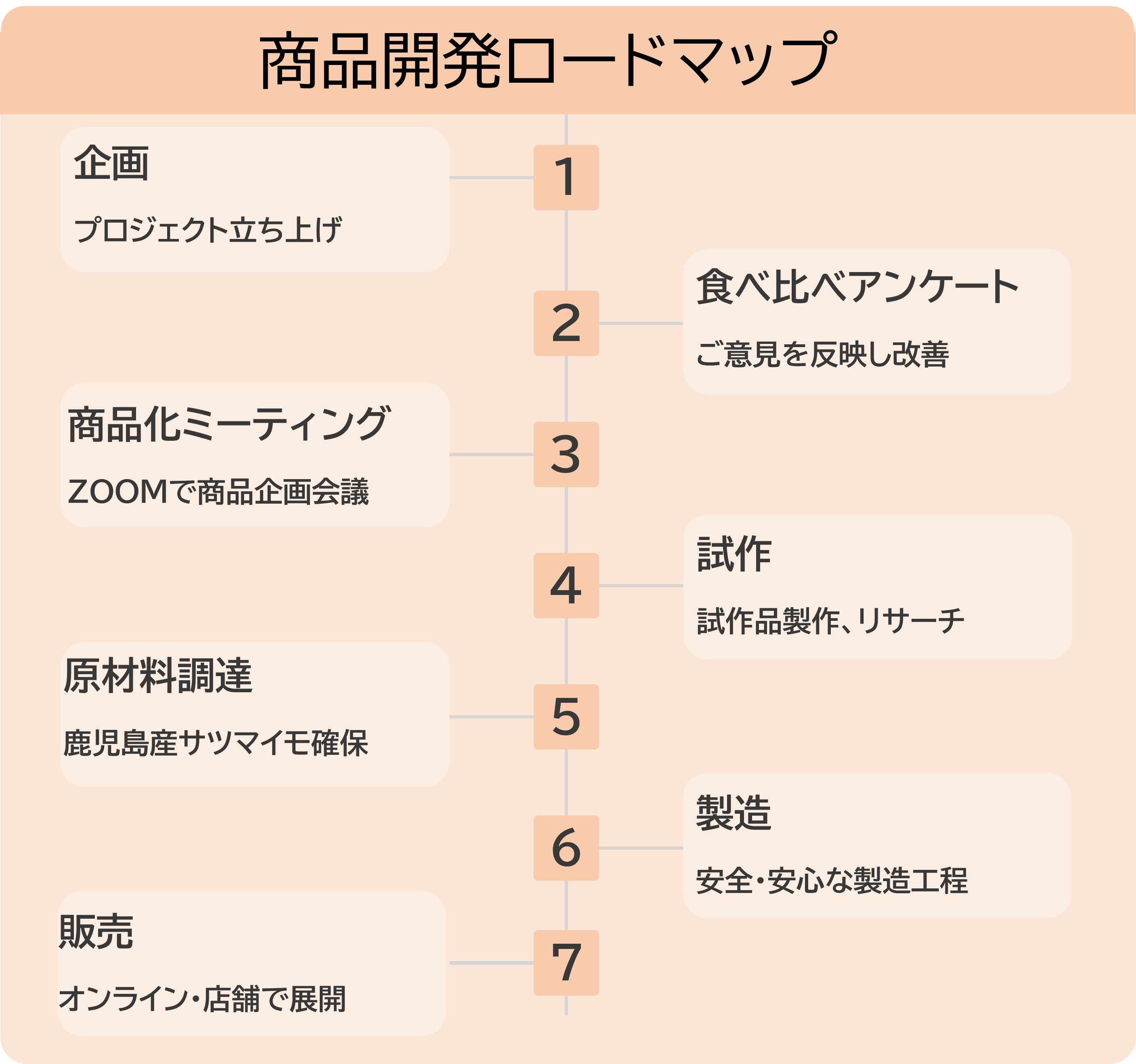 333 Dog-Care トリミングの道具店