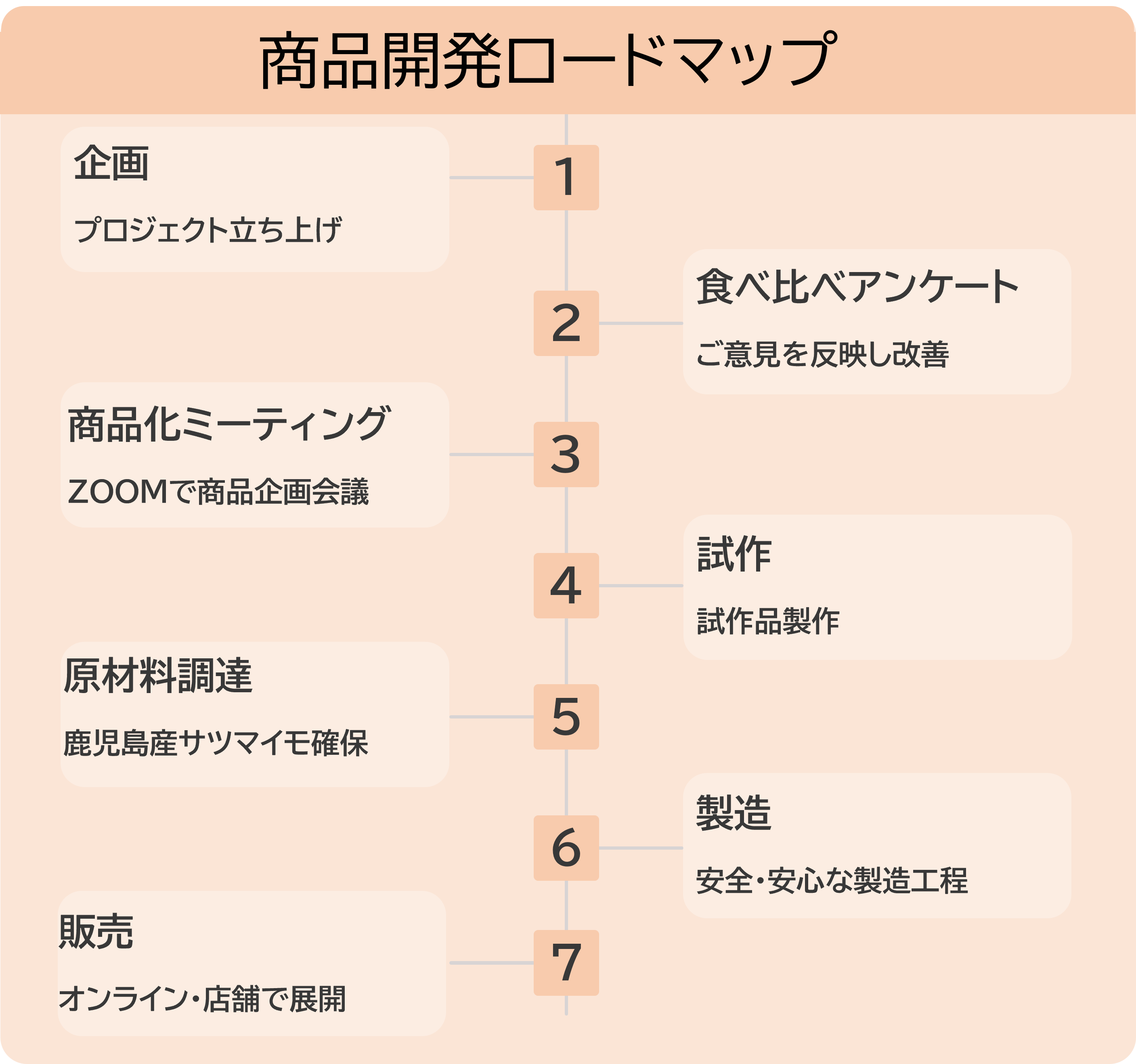 333 Dog-Care トリミングの道具店